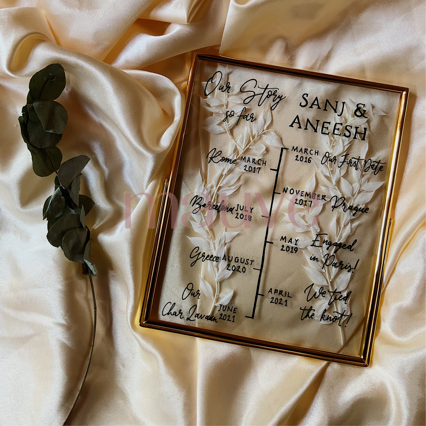 couples time line frame